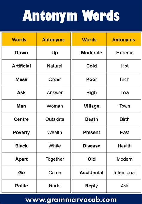 antonyms words|list of antonym words.